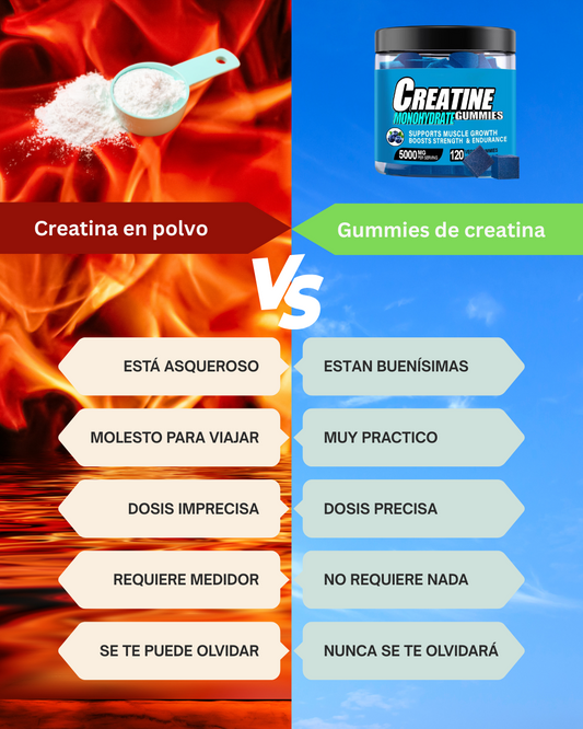 Gummies de Creatina (Arándano)