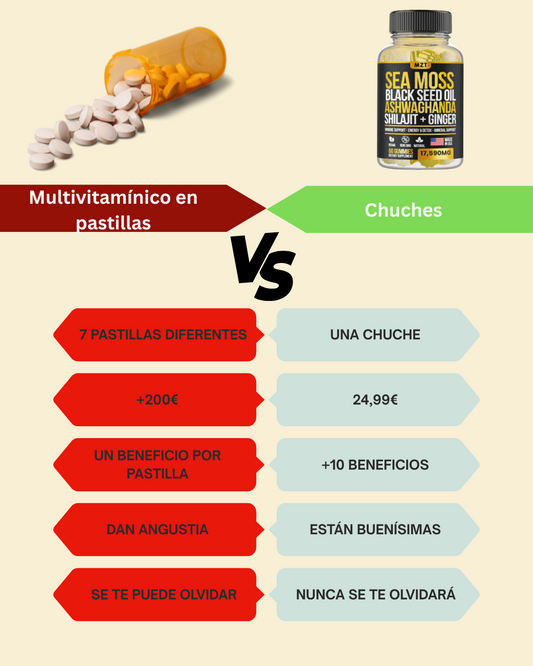 Gummies de Multivitamínico Extra (7 en 1)
