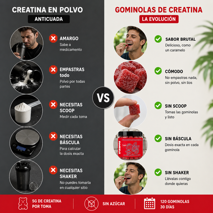 Gominolas de Creatina Monohidrato – Frutas del Bosque (120 gummies · 5g por dosis)
