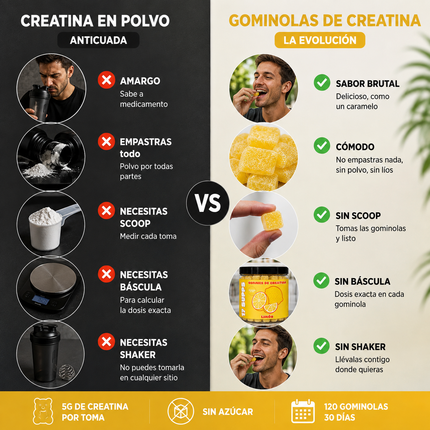 Gominolas de Creatina Monohidrato – Limón (120 gummies · 5g por dosis)