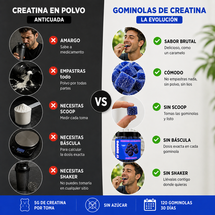 Gominolas de Creatina Monohidrato – Arándanos (120 gummies · 5g por dosis)